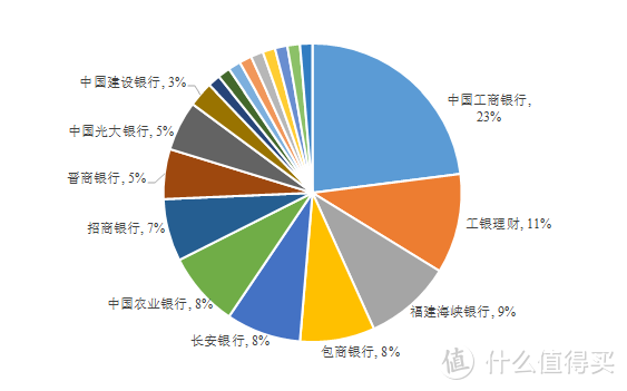 看好A股后市走势，静待3500，重点推荐六大行业