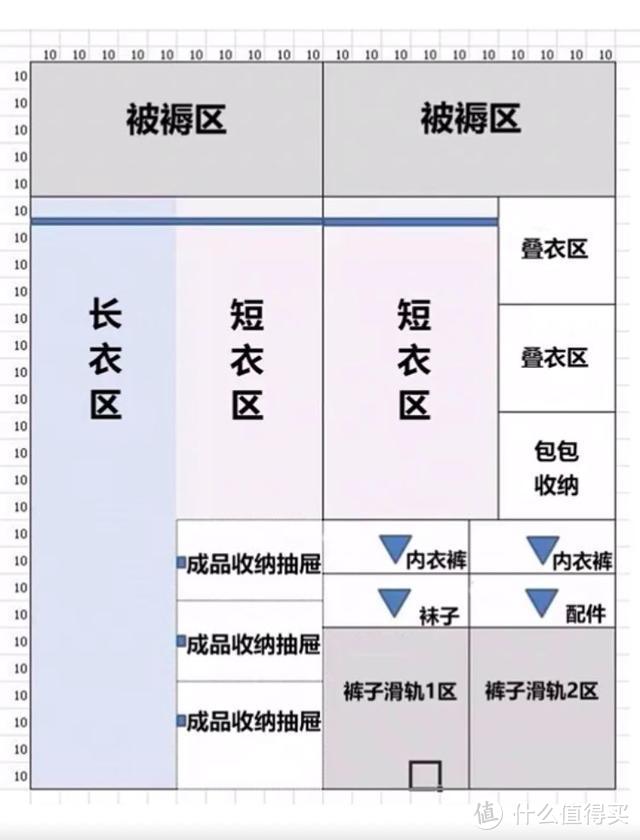 衣柜“做到顶”真的好吗？聪明人这样装，用20年也不过时