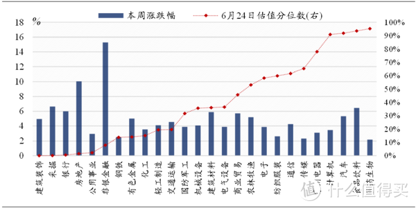 看好A股后市走势，静待3500，重点推荐六大行业