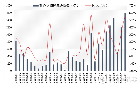 看好A股后市走势，静待3500，重点推荐六大行业