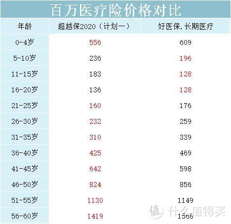 超过支付宝好医保，又一个爆款来了！