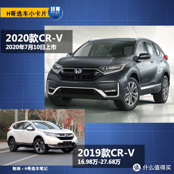 选车小卡片篇十 好车标杆 2020改款cr V亮点总结报告 Suv 什么值得买