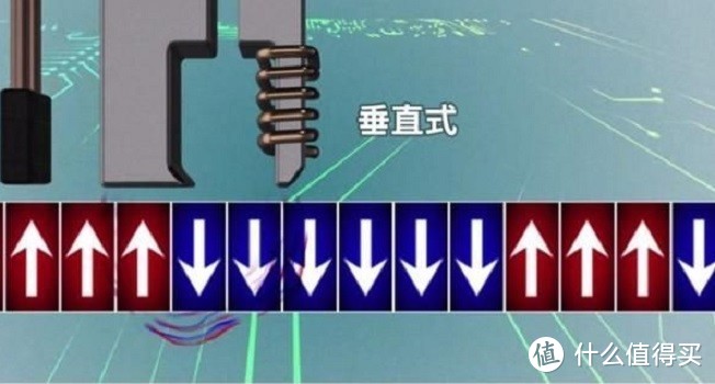 2020机械硬盘选择全攻略：为大姐姐购房避开所有坑