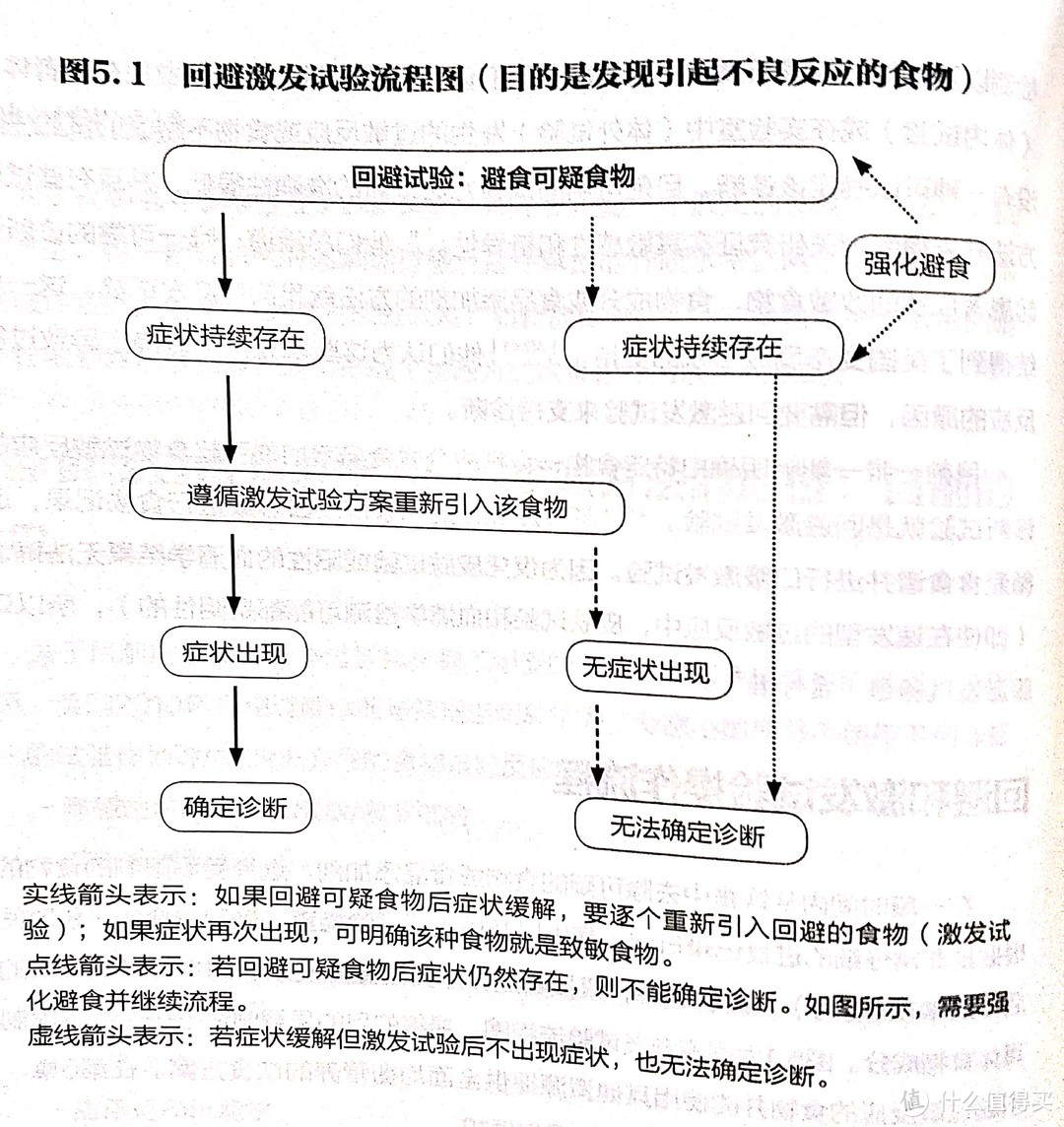 添加了新辅食后，前面的辅食要停掉吗？附观察过敏反应的正确方式