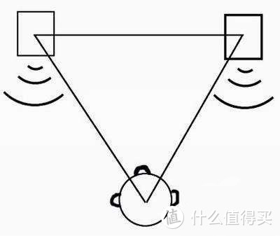 按时间线，聊聊这些年我买的10个蓝牙音箱