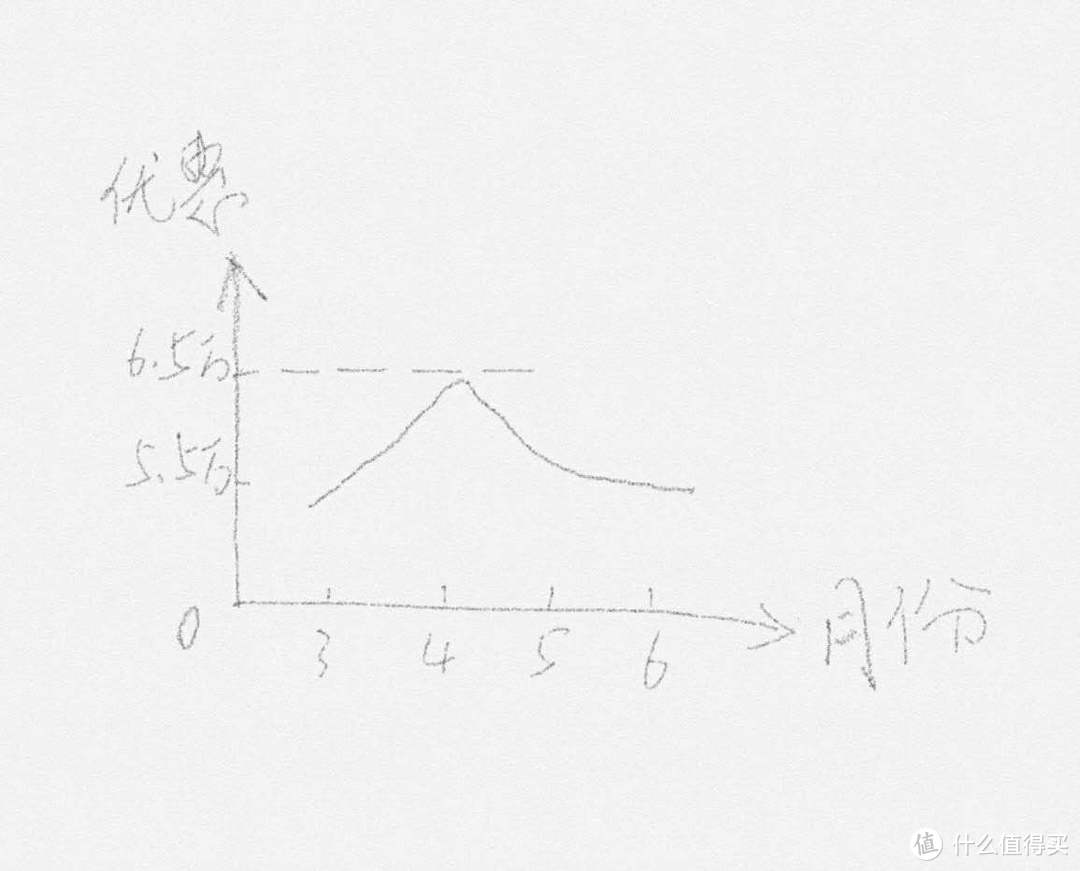 奔驰E级：1.5T招人嫌，发动机怠速噪音大