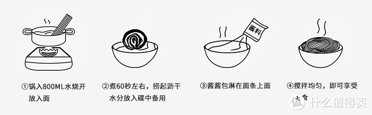 建议收藏！ 十八种国内特色面条自制方法及速食品牌推荐 （附网络购买渠道）