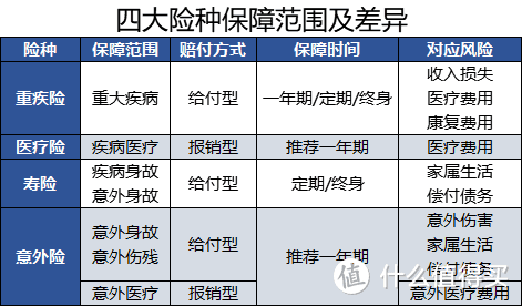 必看｜最高性价比方案！一文搞定全家保险！