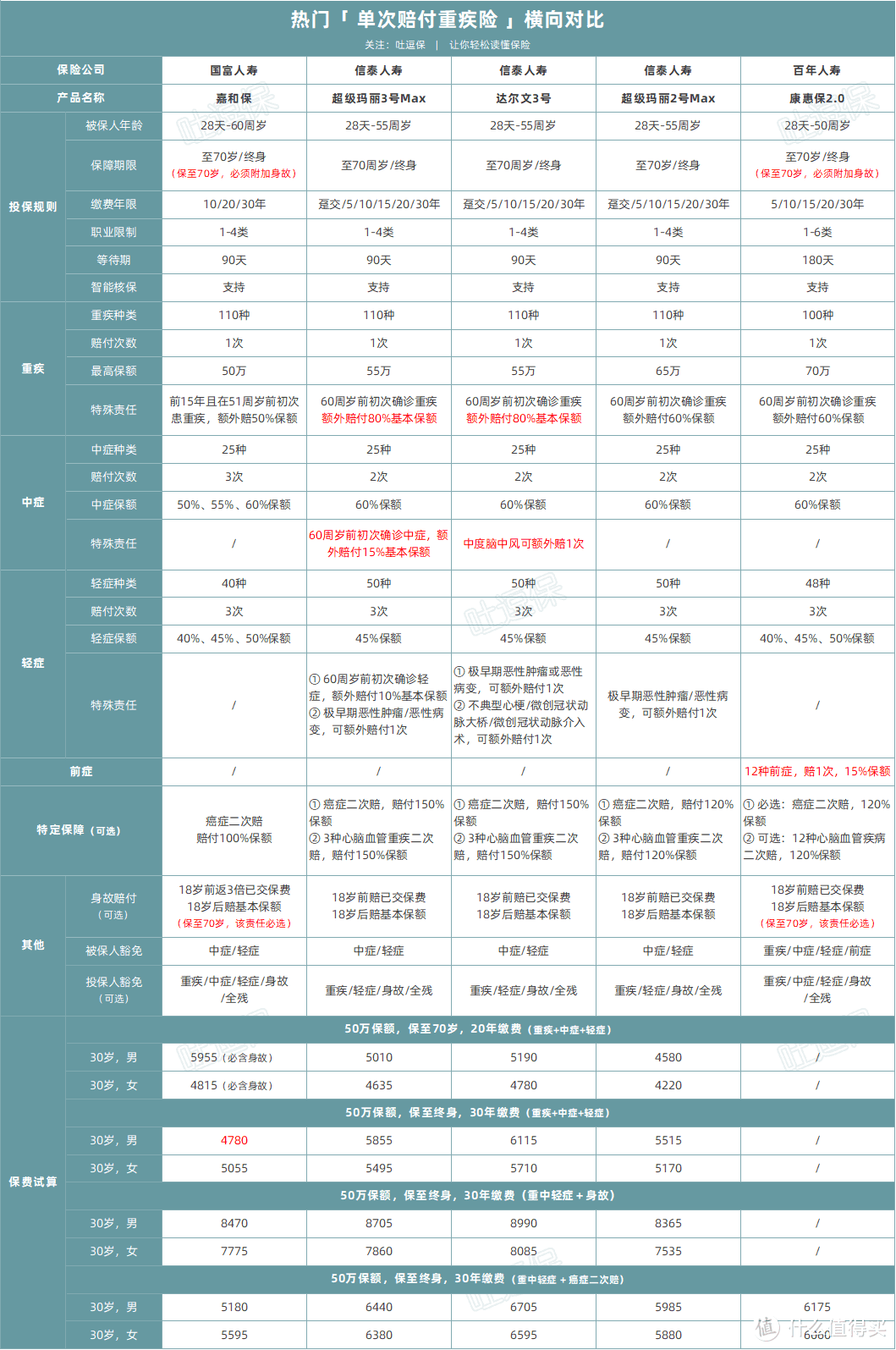 （制图By吐逗保，未经授权禁止转载）