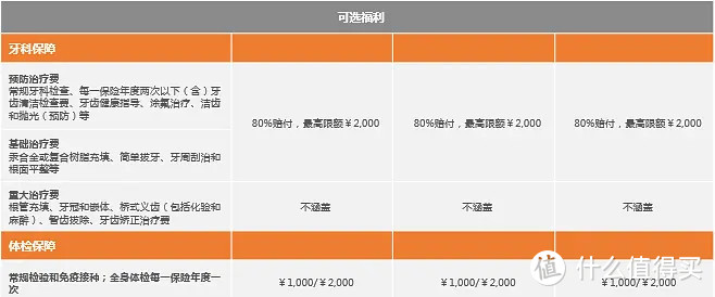 中产家庭医疗险的选择—MSH欣享人生B款中端医疗险（享受公立医院国际部、特需部）