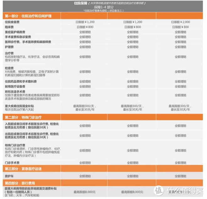 中产家庭医疗险的选择—MSH欣享人生B款中端医疗险（享受公立医院国际部、特需部）