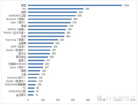 后悔！不到1000的指纹锁能用吗？小米云米鹿克凯迪仕德施曼12款产品大盘点！几百到几千|装修回顾