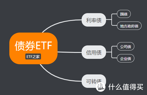 ETF最新投资指南，全市场ETF全方位梳理，帮你找到最适合自己的投资标的