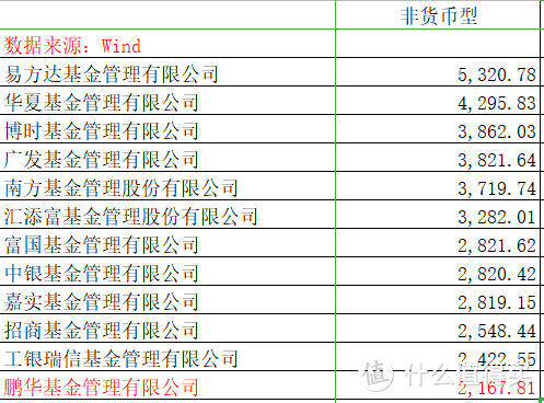 今天，“爆款基金”一天卖1000多亿，行情还得继续