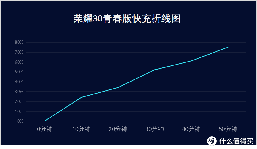  千元5G荣耀30青春版深度评测：从90Hz刷新率开始说起