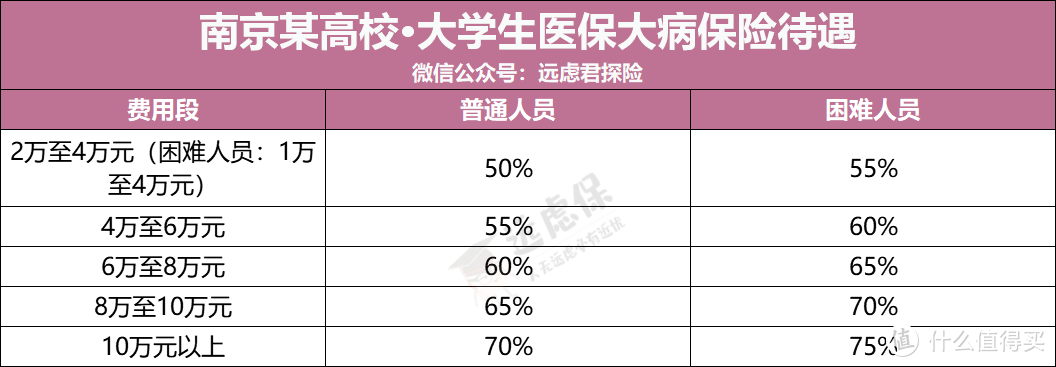 准大学生们，超全大学生医保攻略！怎么用？能报多少？