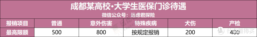 准大学生们，超全大学生医保攻略！怎么用？能报多少？