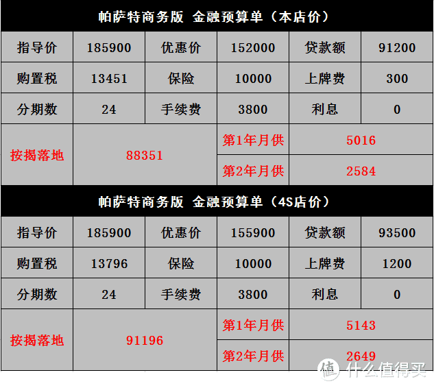 河南买车行情：河南省4S店保险收费高，南阳市车价优惠低