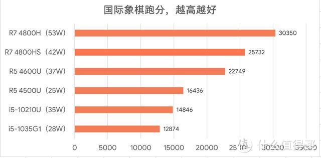 能文能武：ROG 幻14评测