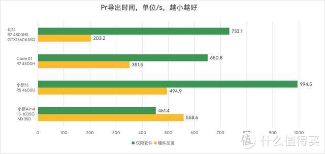 能文能武：ROG 幻14评测