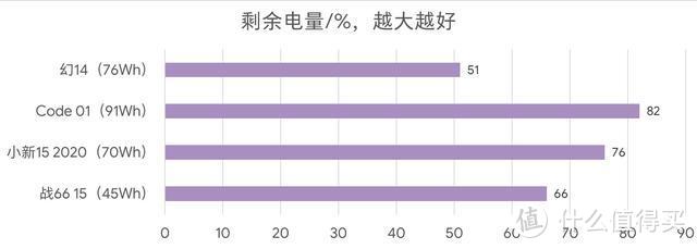 能文能武：ROG 幻14评测