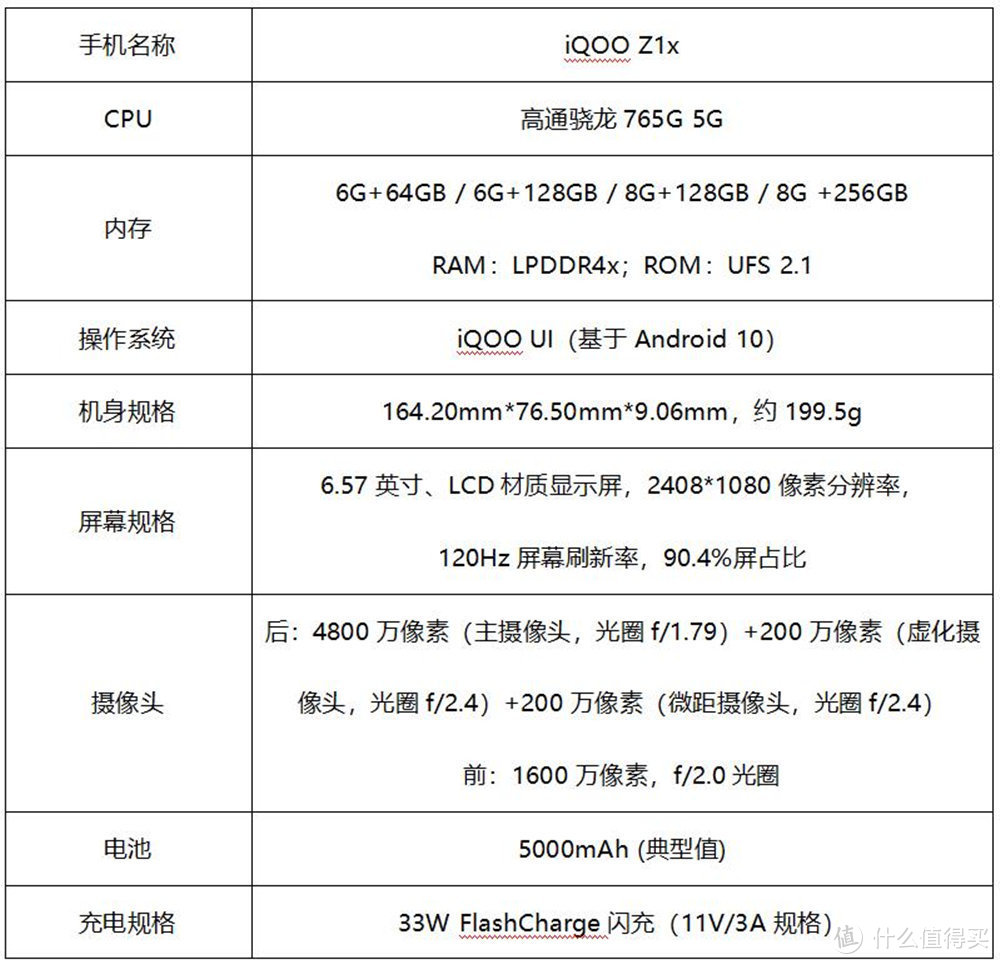 iQOO Z1x公正评测：性能、续航都有了，值不值得买还得看这方面的需求