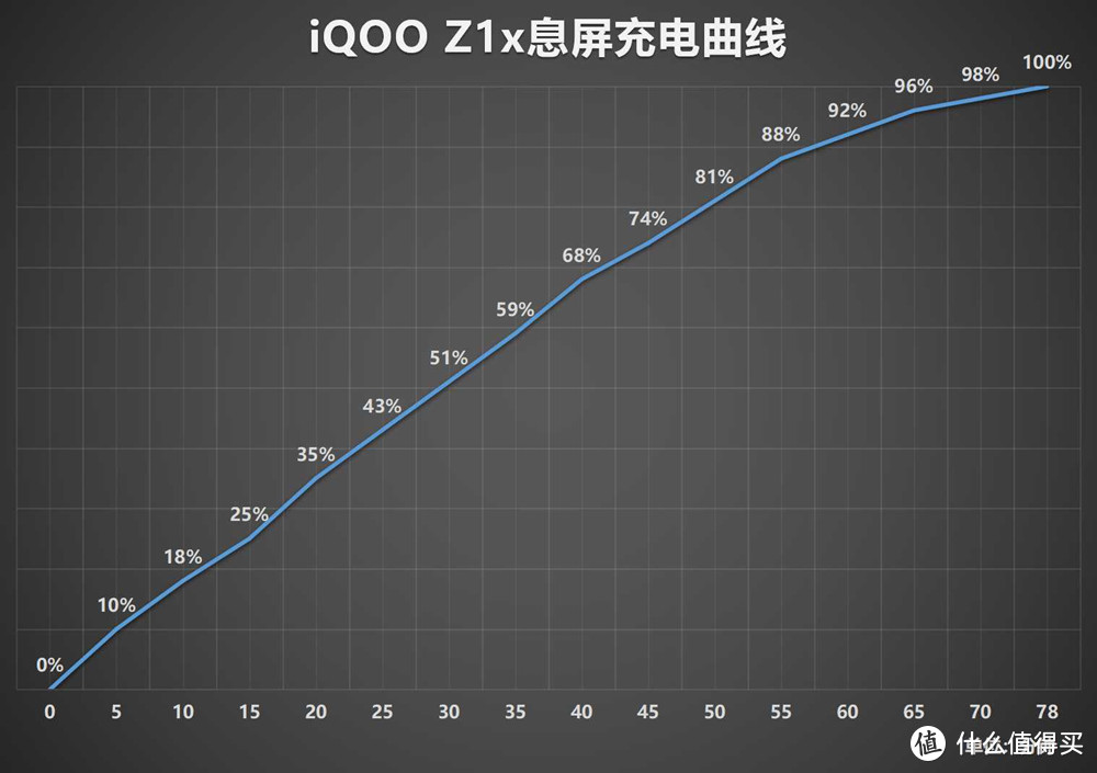 iQOO Z1x公正评测：性能、续航都有了，值不值得买还得看这方面的需求