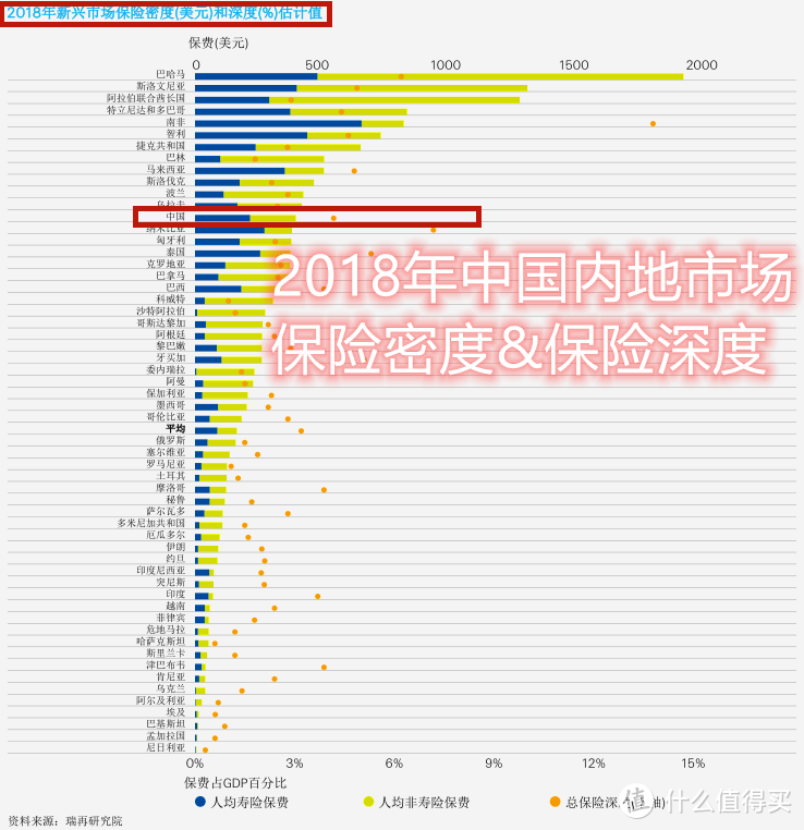 为什么那么多人反感保险？？