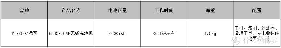 添可芙万智能洗地机测评！到底有多好用？