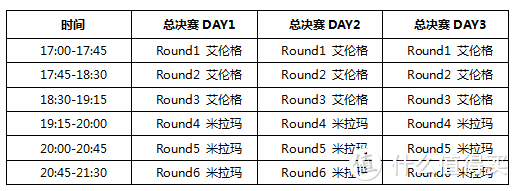 绝地求生PUBG：看点满满，第四届微博杯今日清凉来袭