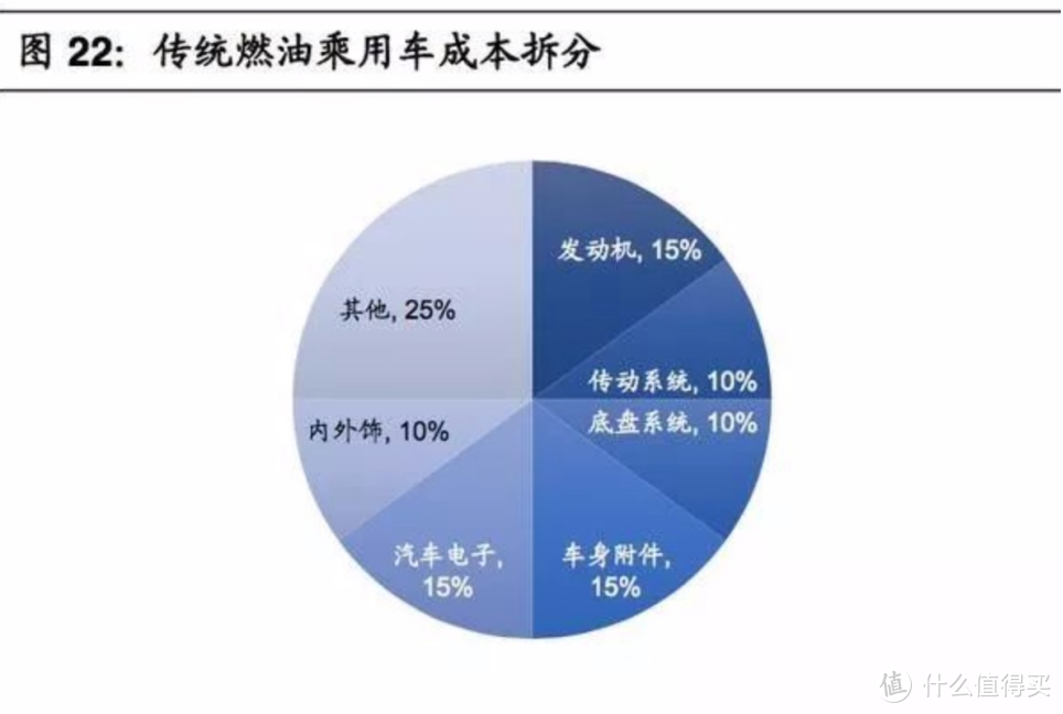 空气悬架都国产了 以后的车国产件会越来越多吗？