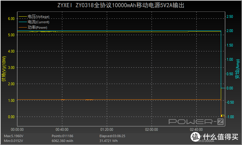 苹果口快充输入，全协议加持，ZYXEI的这款充电宝值得入手