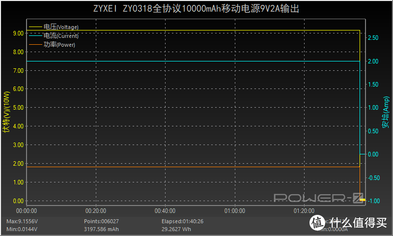 苹果口快充输入，全协议加持，ZYXEI的这款充电宝值得入手