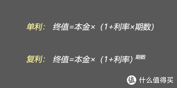 如何挑选年金险：单利、复利和IRR的差别