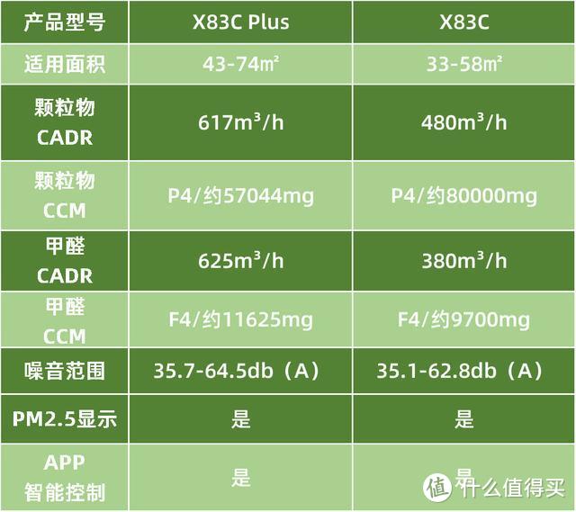 办公室也需要好空气 352 X83C Plus空气净化器开箱体验