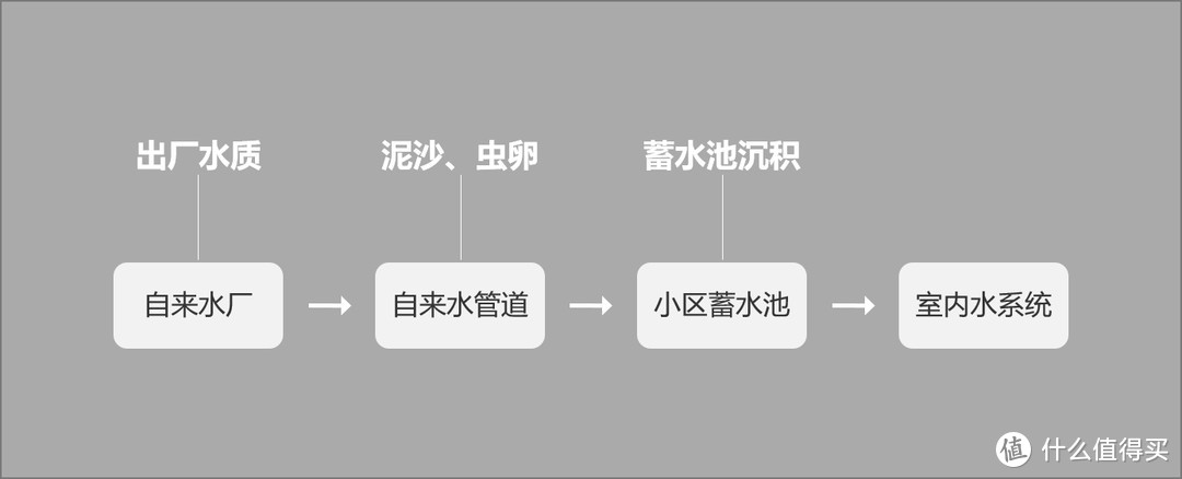 新房装修之净水系统怎么选？