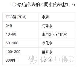 新房装修之净水系统怎么选？