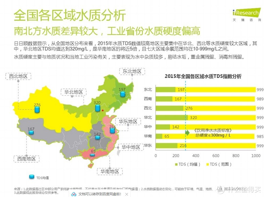 新房装修之净水系统怎么选？