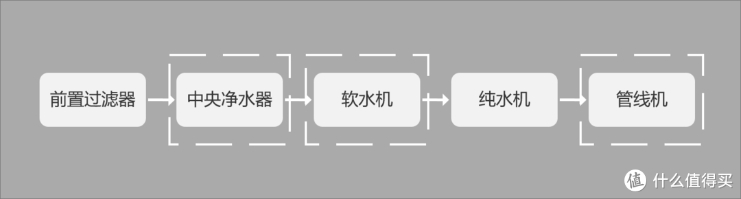 新房装修之净水系统怎么选？