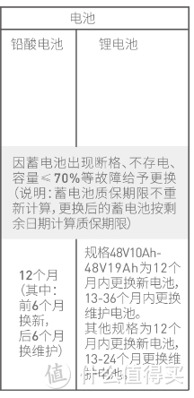 实体店购入新国标电动自行车，通勤香甜，可是安全性还是要考虑