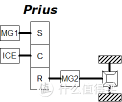 几种特立独行的混动架构