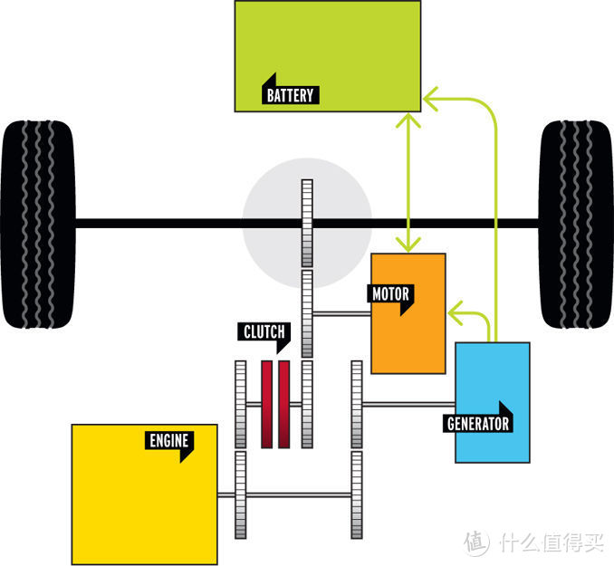 几种特立独行的混动架构