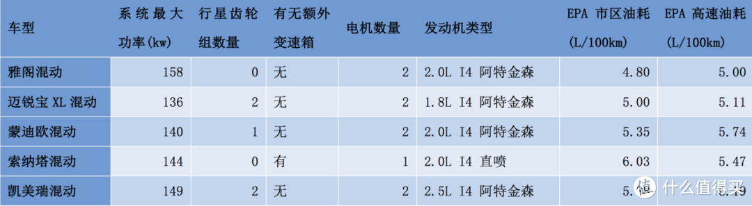 几种特立独行的混动架构