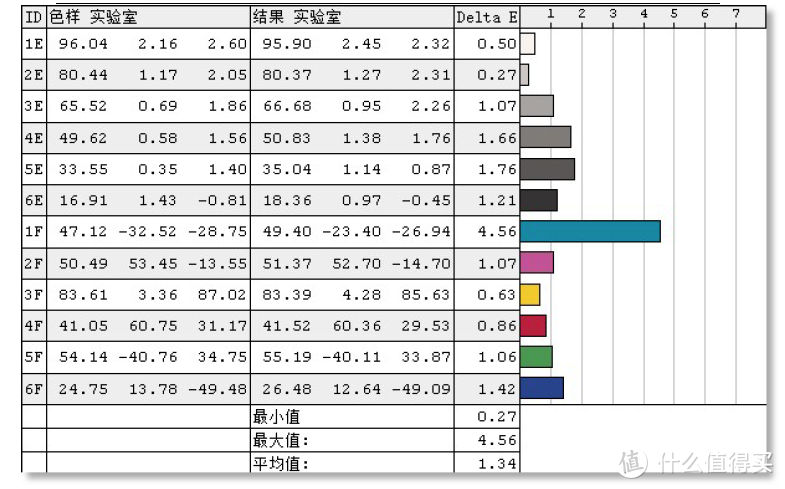 除了巨幕还有啥？RedmiBook 16十代酷睿版评测