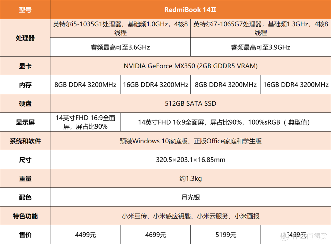 RedmiBook 14Ⅱ评测：十代酷睿i7-1065G7升级，14英寸真香超薄本