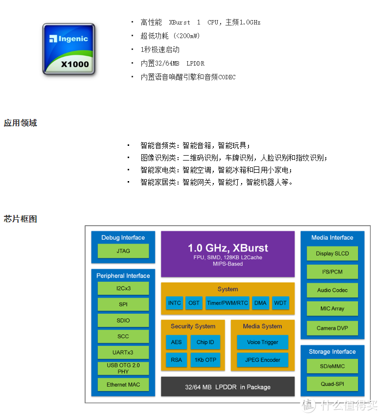 拆解报告：FiiO飞傲 M3 Pro便携式无损音乐播放器