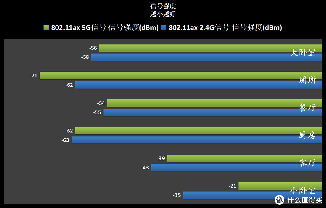 千元4T4R 160MHz 的博通版 WiFi6 电竞路由器：华硕 RT-AX82U初体验