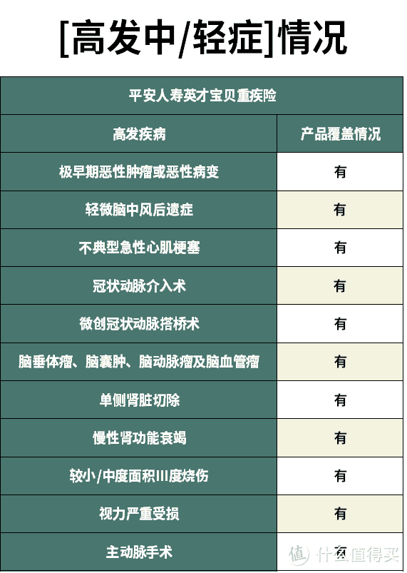 英才宝贝重疾险性价比怎么样？还有哪些性价比高的返还型重疾险？