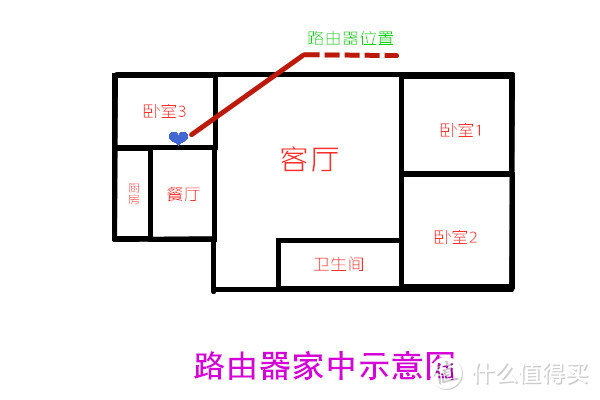 要想网速快，就上WIFI 6，Redmi路由器 AX5全新体验