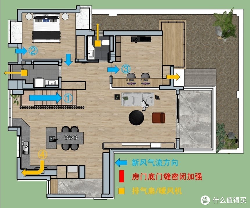 单向流新风的进阶之路（下）